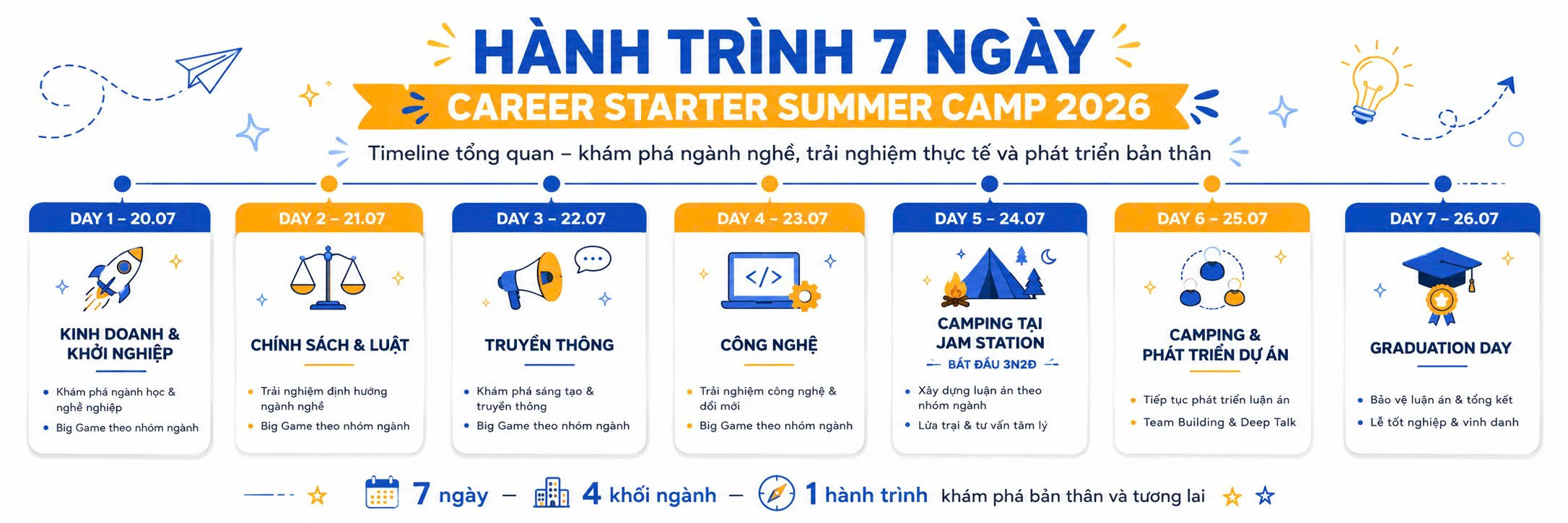 Lịch trình 7 ngày Trại Hè YEO